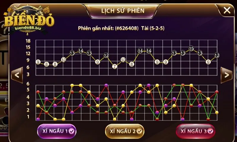Kỹ Năng Bắt Cầu Tài Xỉu Biendo88 - Tuyệt Chiêu Chốt Số 2025 3 Kỹ năng bắt cầu tài xỉu biendo88 hiệu quả